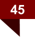 45