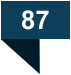 87