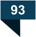 93