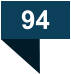 94